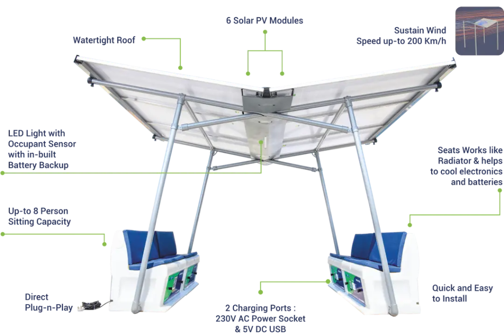 Servport Anatomy Diagram